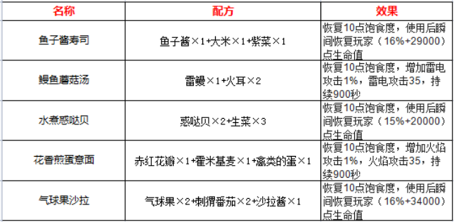 幻塔食谱大全图片