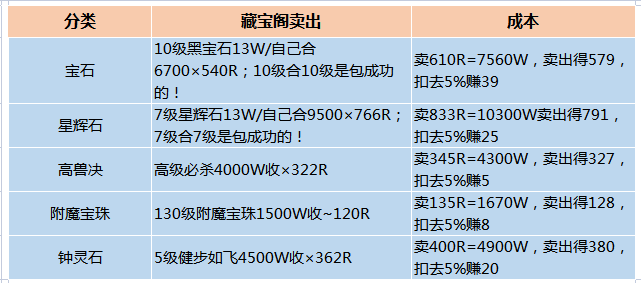 梦幻手游0氪玩家怎么赚钱(梦幻手游0氪玩家怎么赚钱的)