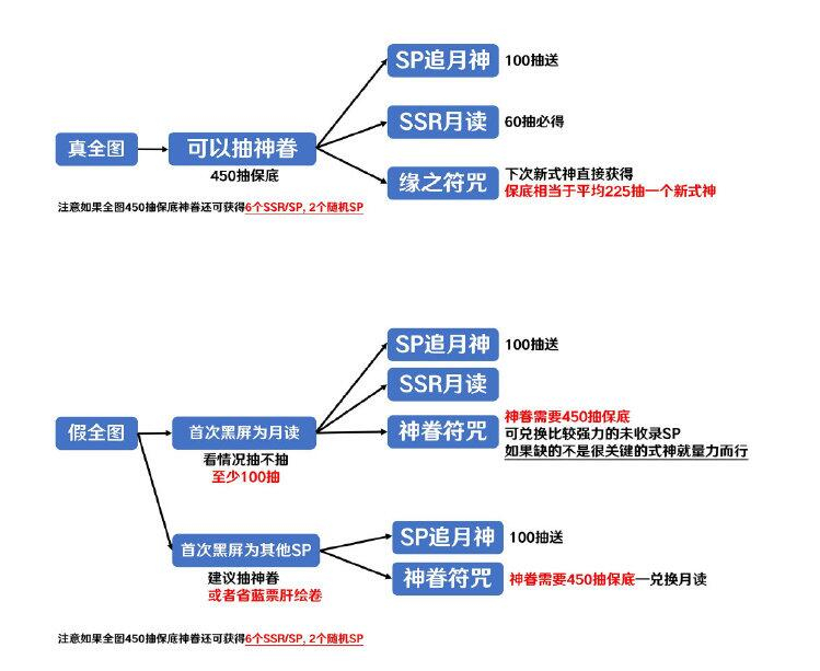 阴阳师春节活动攻略