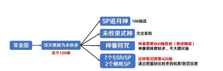 阴阳师春节活动攻略